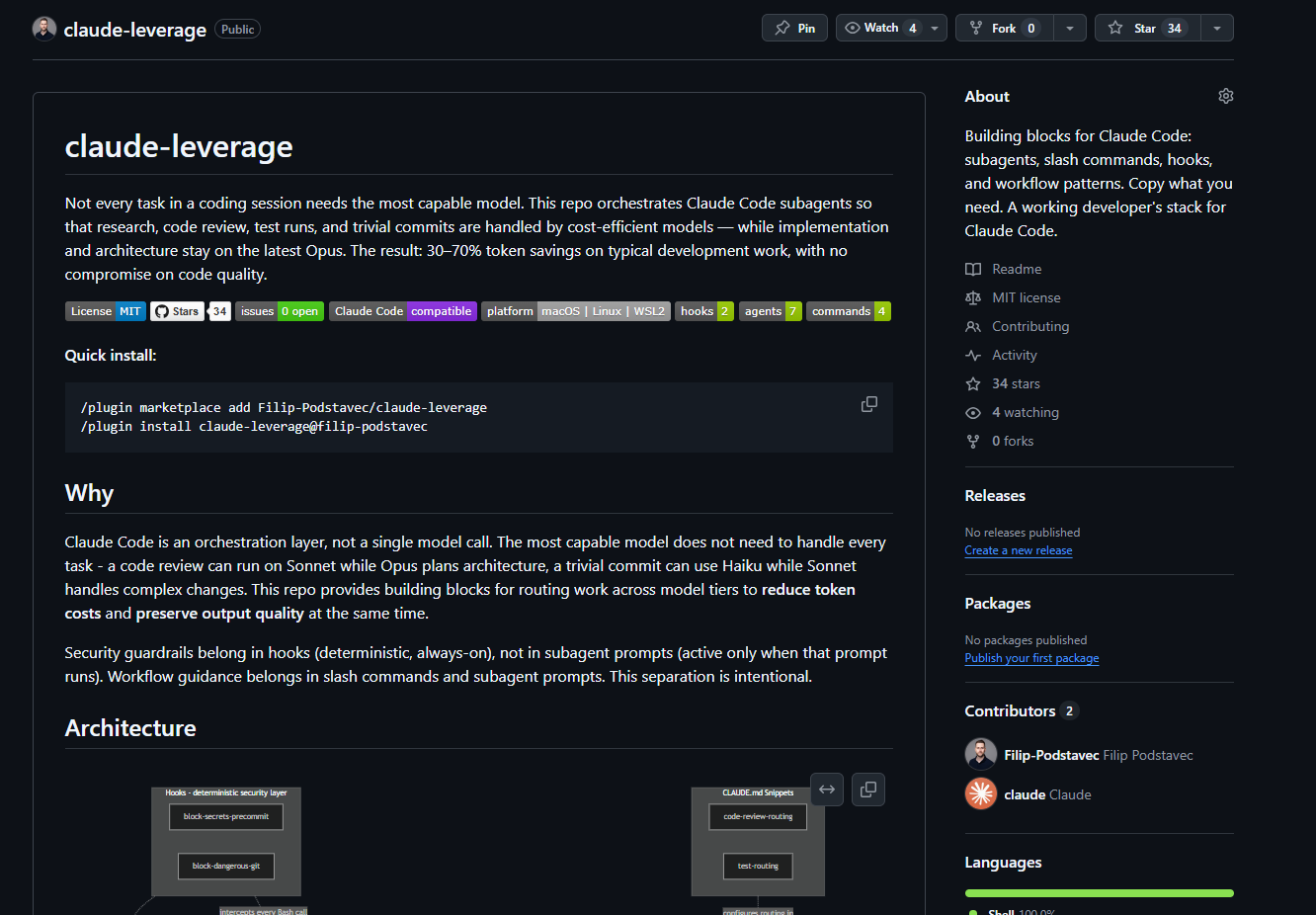 Claude Leverage - building blocks pro Claude Code