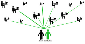 Rozhled klienta po online trhu při spolupráci s linkbuilderem