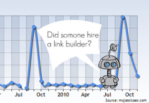 Někdo si najmul linkbuildera?